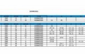 Résultats du Tournoi des 4 saisons