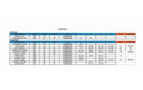 Résultats du Tournoi des 4 saisons